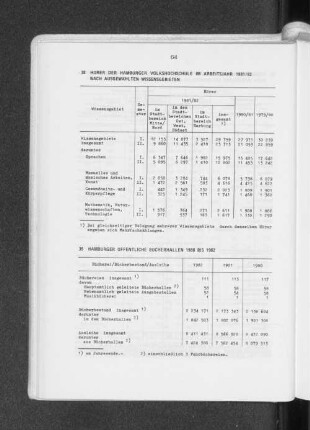 Hamburger öffentliche Bücherhallen 1980 bis 1982