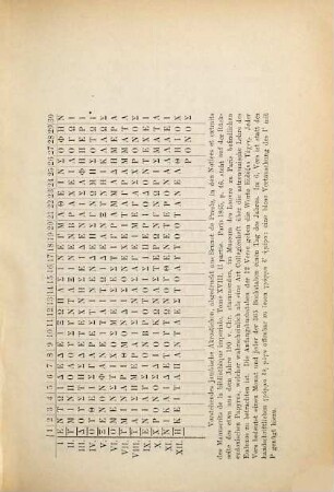 Der Astronom, Mathematiker und Geograph Eudoxos von Knidos, 1. Lebensbeschreibung des Eudoxos, Überblick über seine astronomische Lehre und geometrische Betrachtung der Hippopede