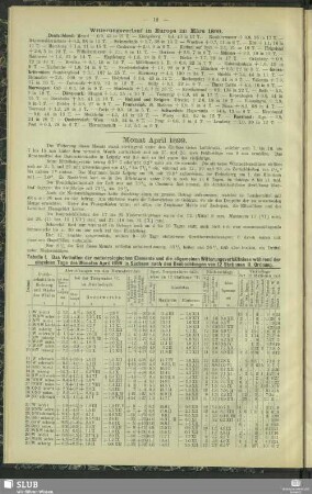 Monat April 1899