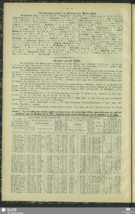 Monat April 1899