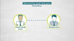 Can Islamic Law Evolve Without the Interference of the State?