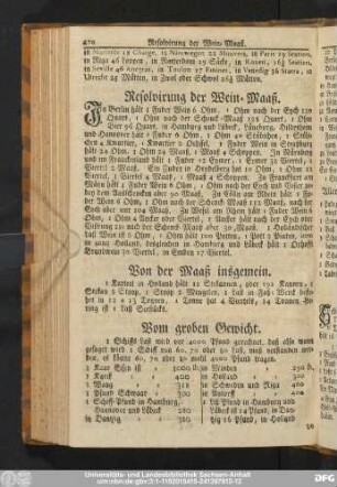Resolvierung der Wein-Maaß.