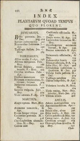 Index Plantarum Quoad Tempus Quo Florent