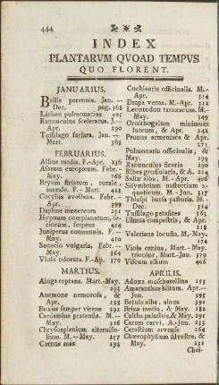 Index Plantarum Quoad Tempus Quo Florent