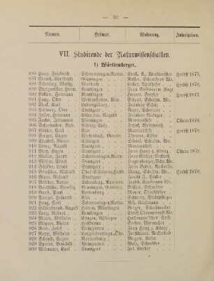 32-34, VII. Studirende der Naturwissenschaften
