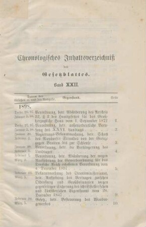 Chronologisches Inhaltsverzeichniß des Gesetzblattes. Band XXII