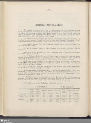 Städtisches Elektrizitätswerk