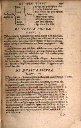 Raymundi Lullii Opera Ea Quae Ad Adinventam Ab Ipso Artem Universalem, Scientiarum Artiumque Omnium Brevi compendio, firmaq[ue] memoria apprehendendarum, locupletissimaque vel oratione ex tempore pertractandarum, pertinent : Ut Et In Eandem Quorundam Interpretum scripti commentarii ...