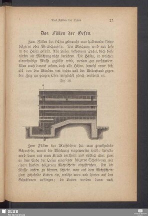 Das Füllen der Oefen