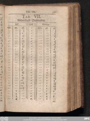 Tab. VII. Anderthalb Quatember.