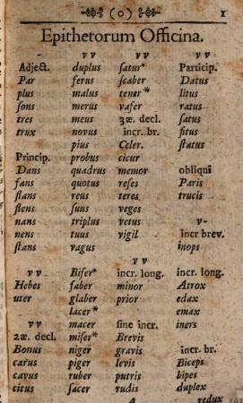 Officina Epithetorum, Appellativorum, Et Nominum Propriorum
