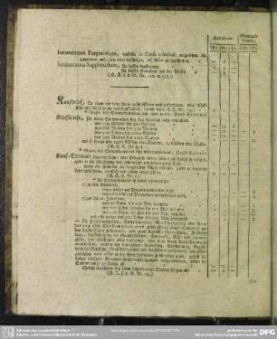 Kaufbrief - Kundschaften