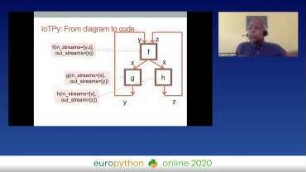 IoTPy: Python + Streams + Agents for Streaming Applications: Ingest and analyze streams of data generated by sensors, social media an other sources.