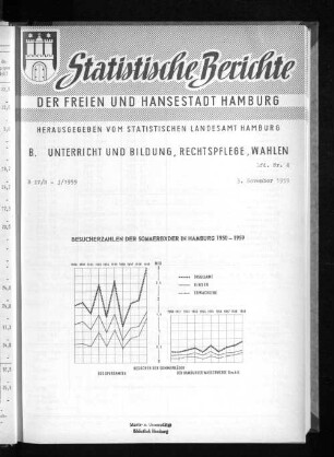 Besucherzahlen der Sommerbäder in Hamburg 1950 - 1959