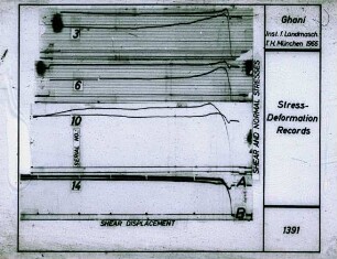 Stress-Deformation Records