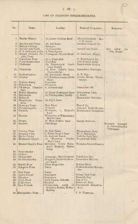 List of printing establishments