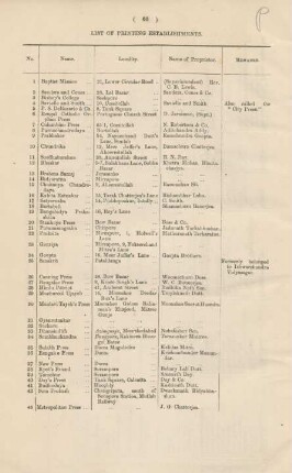 List of printing establishments