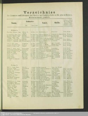 Verzeichniss der Alumnen und Extraneer der Fürsten- und Landesschule zu St. Afra in Meissen, Schulfest 1880
