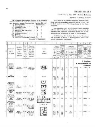 1895: Statistische Nachweisungen über die in den Jahren ... vollendeten Hochbauten der preußischen Staats-Eisenbahnverwaltung