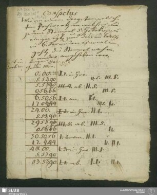 10,16: Conspetus Wie an einem Dreystempelichten Pochwerk die Stempel nacheinander angehoben werden - XVII 300 8. (10,16)