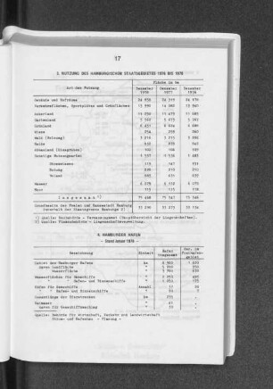 Nutzung des hamburgischen Staatsgebietes 1976 bis 1978