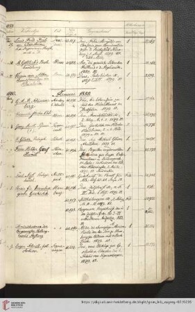 Januar (Nr. 40190 - 40301a) (235 - 242)