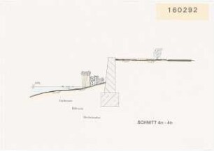 Fußgängerbrücke über die Neue Fahrt, Potsdam Schinkelwettbewerb 1993: Ufergestaltung Alte Fahrt: Schnitt