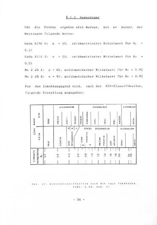 8.1.2. Auswertung.