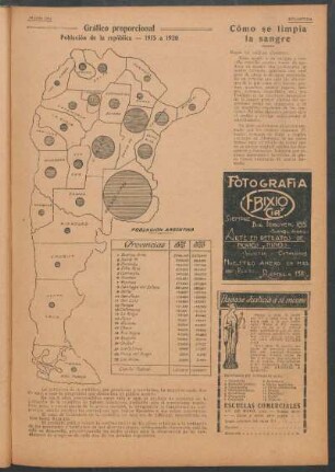 Gráfico proporcional : Población de la república - 1915 a 1920