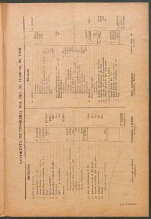 Movimiento de tesoreria del mes de febrero de 1952