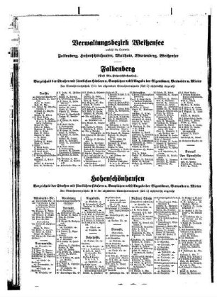 Verwaltungsbezirk Weißensee