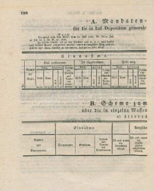 Formulare zu den Deposital-Büchern. (Tabellen)