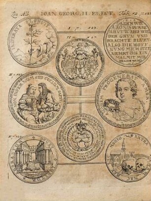 Saxonia Nvmismatica Sive Nvmmophylacivm Nvmismatvm Mnemonicorvm Et Iconicorvm A Serenissimis Electoribvs Dvcibvsqve Saxoniae Lineae Ernestinae Cvdi Ivssorvm, 3. Von Chur-Fürst Johann Georgen II. biß auff Den ietzigen Chur-Printzen