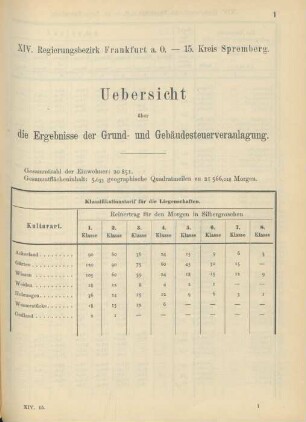 15. Kreis Spremberg
