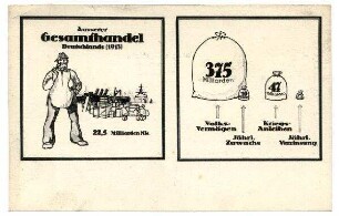 Graphische Schaubilder: o.Nr.: Äusserer Gesamthandel