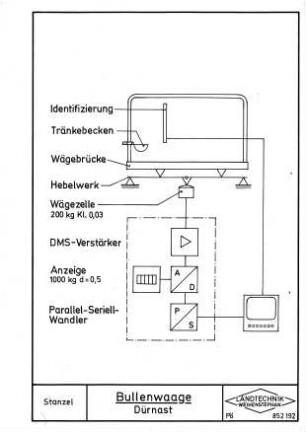 Bullenwaage - Dürnast