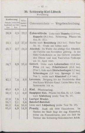 29. Kiel - Achterwehr - Rendsburg