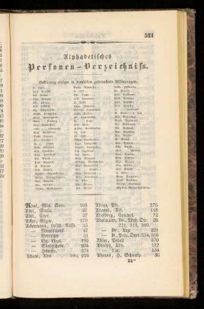 Alphabetisches Personen-Verzeichniss.