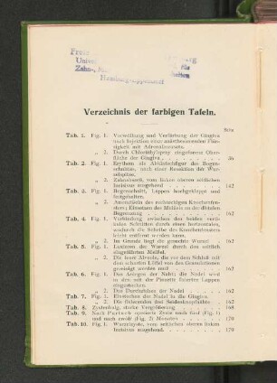 Verzeichnis der farbigen Tafeln.