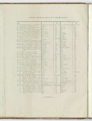 Index tabularum et astrorum