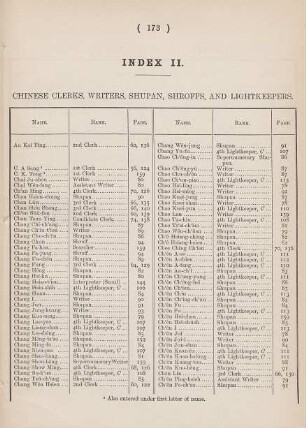 Index II. Chinese clerks, writers, shupan, shroffs, and lightkeepers