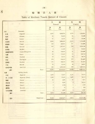 9. Table of merchant vessels entered & cleared