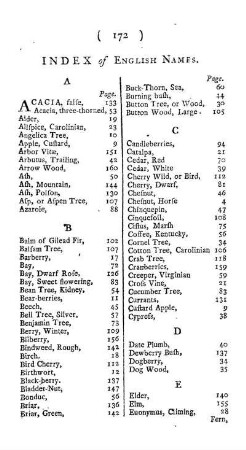 Index of English Names