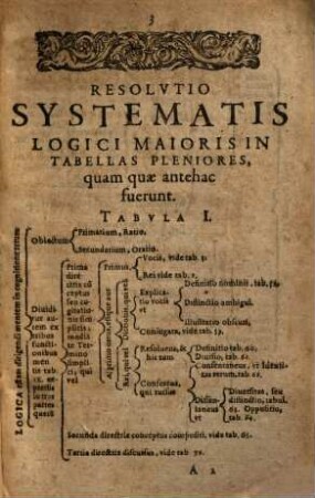 Resolutio systematis logici maioris in tabellas pleniores, quam quae antehac fuerunt