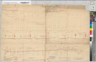 Spezialplan über die Lage der Kleinbahnlinie Eschweiler-Dürwiss in der Poststraße [n Eschweiler] Lage- und Höhenplan, Querprofile