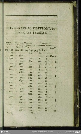 Diversarum Editionum Collatae Paginae