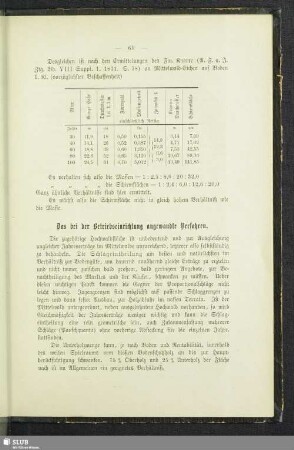 Das bei der Betriebseinrichtung angewandte Verfahren