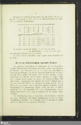 Das bei der Betriebseinrichtung angewandte Verfahren