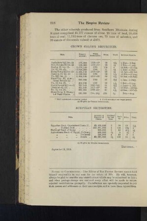 Egyptian Securities