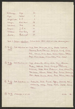 Alphabetische Aufstellung der photographierten Isis-Mitglieder : Alphabetische Aufstellung der photographierten Isis-Mitglieder. Dresden: SLUB Mscr.Dresd.App.1665